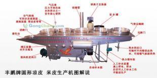 供應(yīng)FP實(shí)用新型圓形涼皮機(jī)、面皮機(jī)_食品、飲料_世界工廠網(wǎng)中國(guó)產(chǎn)品信息庫(kù)